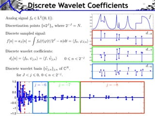 Discrete Wavelet Coefficients
                          1

                         0.8

                         0.6

                         0.4

                         0.2

                          0
                         0.2

                         0.1

                          0

                        −0.1

                        −0.2

                         0.2

                         0.1

                          0

                        −0.1

                        −0.2


                         0.5



                          0



                        −0.5


 1.5
  1
 0.5
  0
−0.5
 −1
−1.5
 