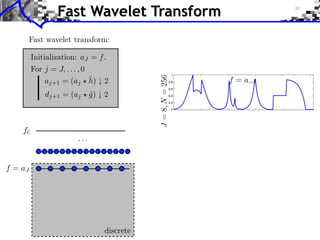 Fast Wavelet Transform



               1

              0.8

              0.6

              0.4

              0.2

               0
 
