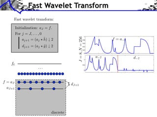 Fast Wavelet Transform



               1

              0.8

              0.6

              0.4

              0.2

               0



               1


              0.5


               0
 