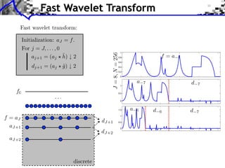 Fast Wavelet Transform



               1

              0.8

              0.6

              0.4

              0.2

               0



               1


              0.5


               0



              1.5

               1

              0.5

               0
 