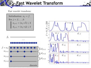 Fast Wavelet Transform



               1

              0.8

              0.6

              0.4

              0.2

               0



               1


              0.5


               0



              1.5

               1

              0.5

               0


               2

              1.5

               1

              0.5

               0
 