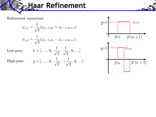 Haar Refinement
 