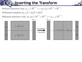 Inverting the Transform
 