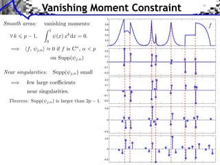 Vanishing Moment Constraint
             1

            0.8

            0.6

            0.4

            0.2

             0

            0.2

            0.1

             0

           −0.1

           −0.2

            0.2

            0.1

             0

           −0.1

           −0.2


            0.5



             0



           −0.5

            0.5



             0



           −0.5
 