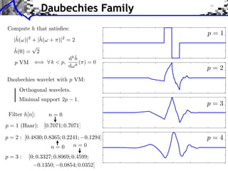Daubechies Family
 