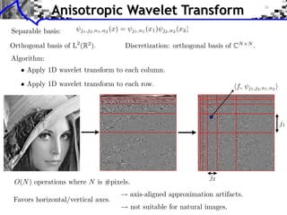 Anisotropic Wavelet Transform
 