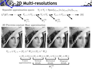 2D Multi-resolutions
 