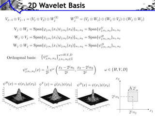 2D Wavelet Basis
 