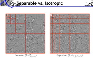 Separable vs. Isotropic
 