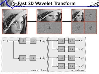 Fast 2D Wavelet Transform
 