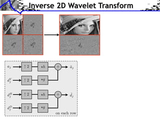 Inverse 2D Wavelet Transform
 