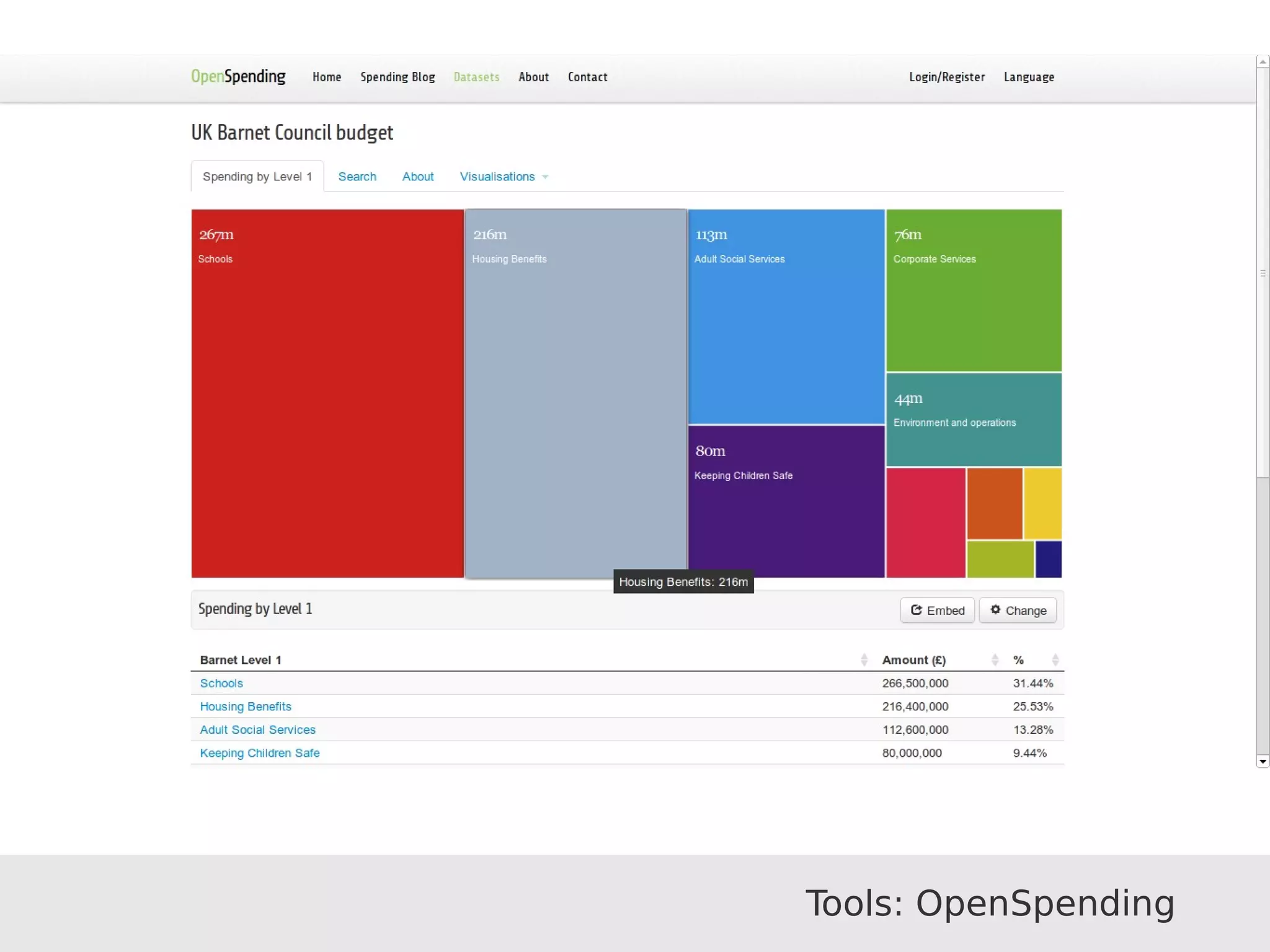 Tools: OpenSpending
 