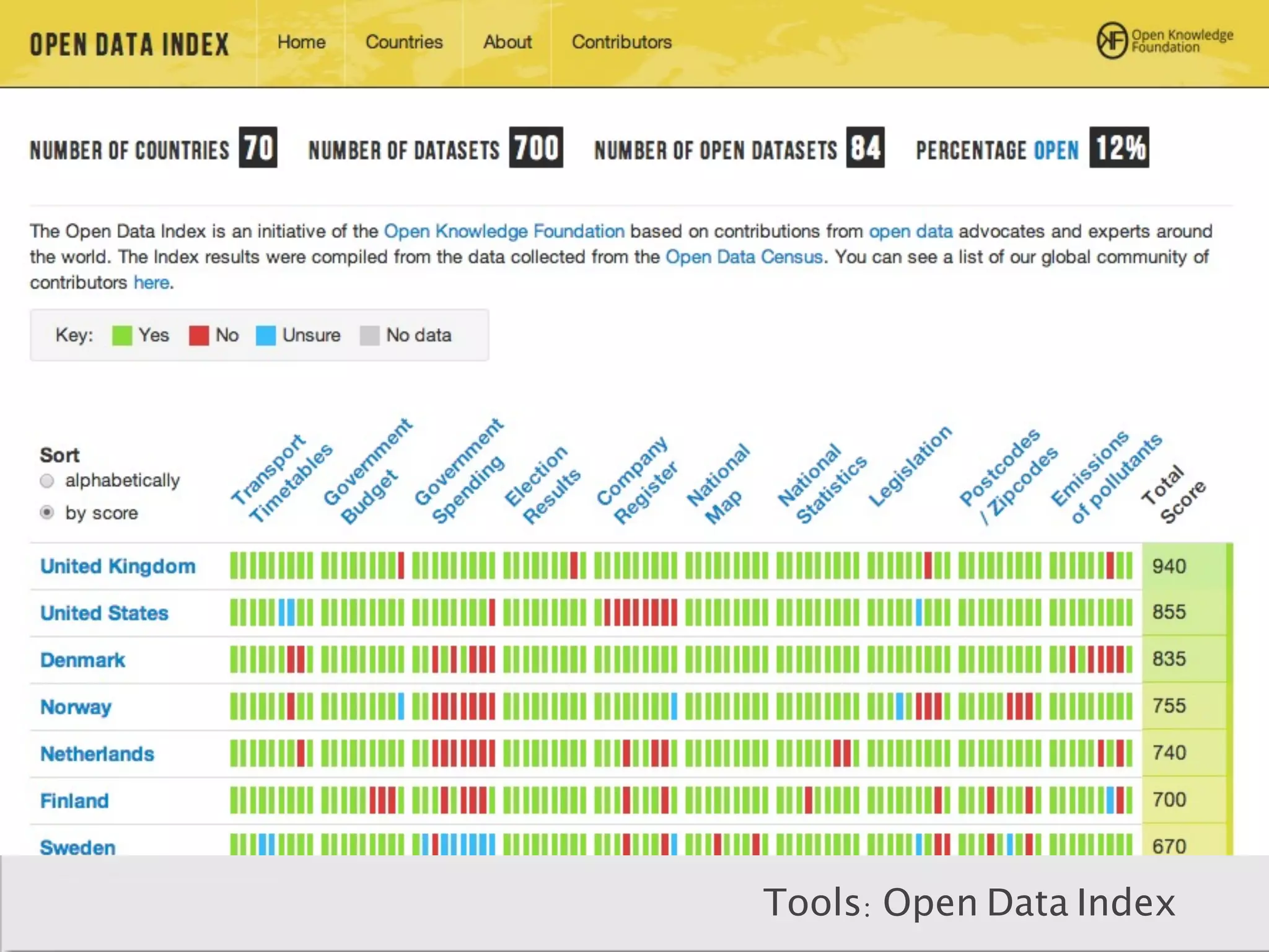 Tools: Open Data Index
 
