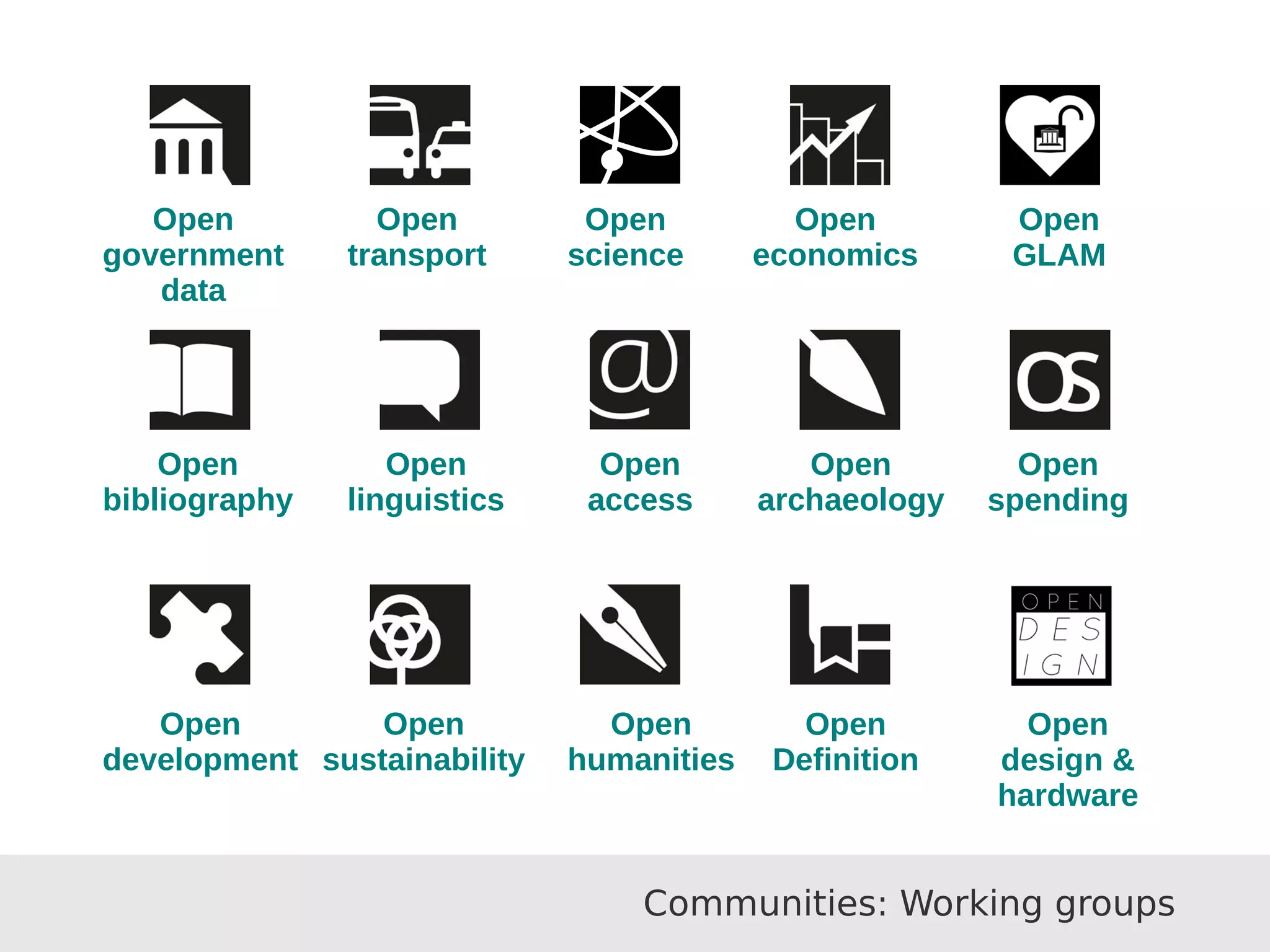 Communities: Working groups
Open
government
data
Open
transport
Open
science
Open
economics
Open
GLAM
Open
bibliography
Open
linguistics
Open
access
Open
archaeology
Open
spending
Open
development
Open
sustainability
Open
humanities
Open
Definition
Open
design &
hardware
 