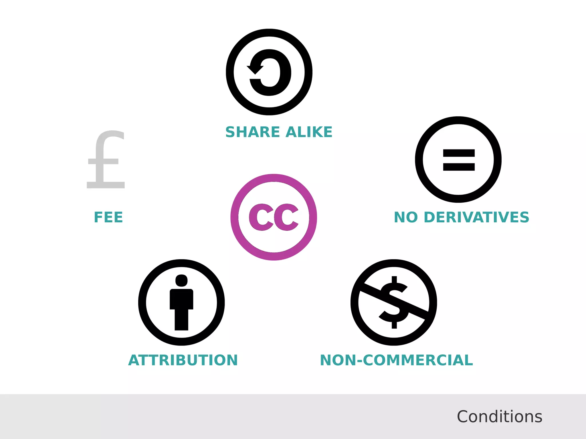 ATTRIBUTION NON-COMMERCIAL
£FEE
SHARE ALIKE
NO DERIVATIVES
Conditions
 