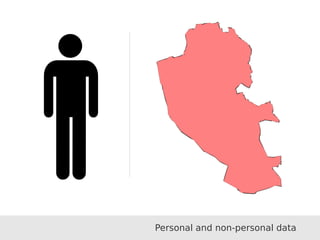 23
9 1
29
3
17
24
13
6
22
4
21
20
527
15
11
8
26
12
10
18
7
2
25
14 19 16
28
30
Personal and non-personal data
 