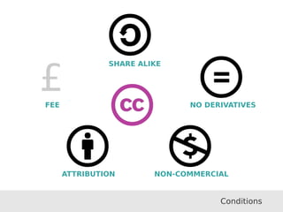 ATTRIBUTION NON-COMMERCIAL
£FEE
SHARE ALIKE
NO DERIVATIVES
Conditions
 