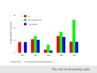 2007
0
2003
30
60
90
2004 2005 2006
%salesgrowthinGIsector
all
free / marginal cost
cost recovery
Heli Koski 2011 http://www.etla.fi/en/julkaisut/dp1260-en/
The cost of recovering costs
 