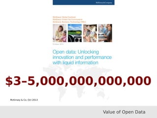 $3–5,000,000,000,000
Value of Open Data
McKinsey & Co, Oct 2013
 
