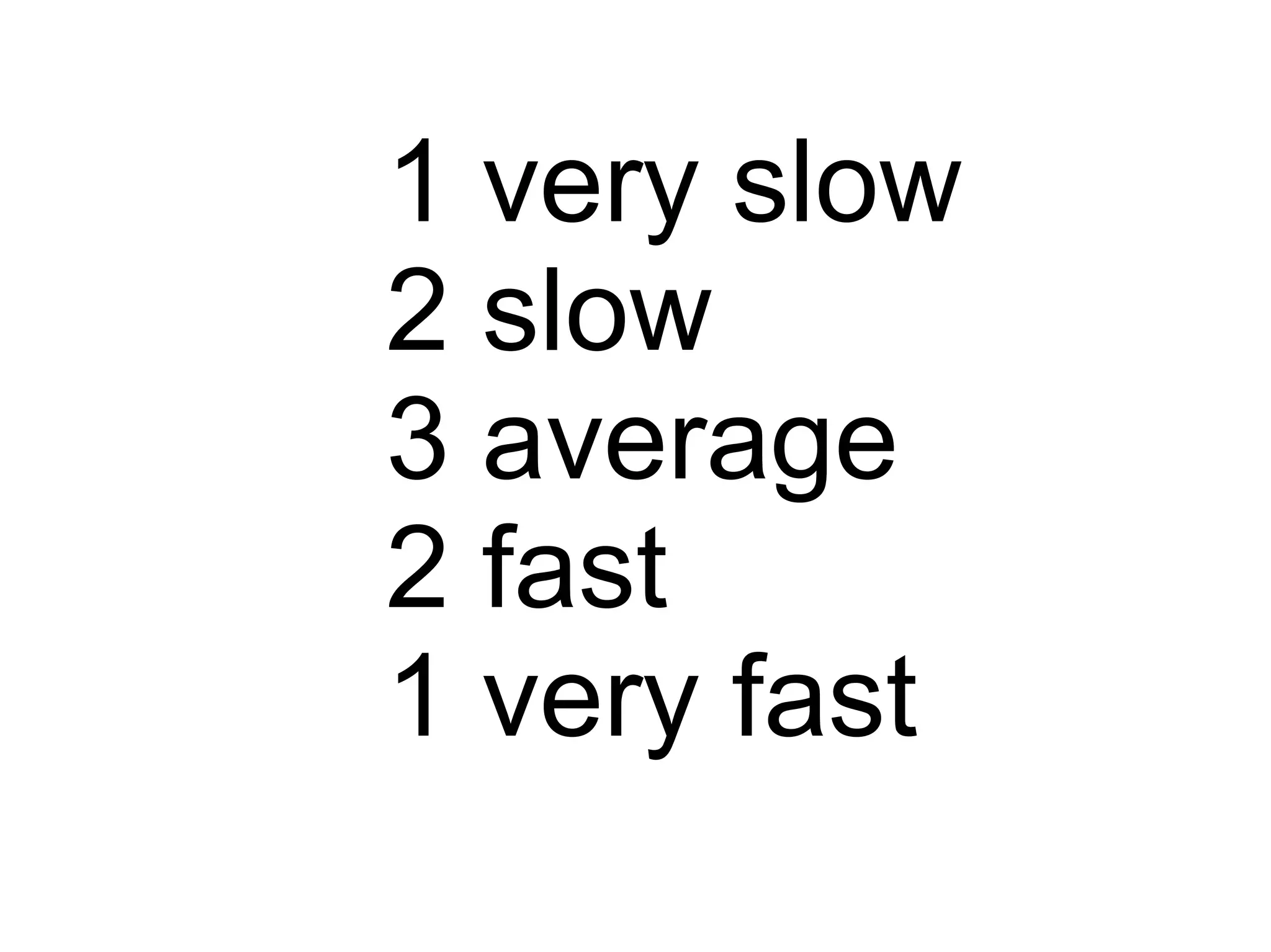 1 very slow 2 slow 3 average 2 fast 1 very fast 