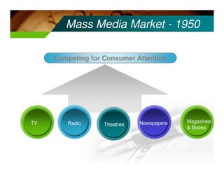 Course Winter 09 Radio