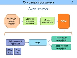 7
Основная программа
Абстрактный
протокол
Ядро
Текстовый
интерфейс
Графический
интерфейс
COM
порт
Ethe
rnet
Исследу-
емый
объект
Датчики
физических
величин
Микро-
контроллер ЭВМ
Архитектура
 