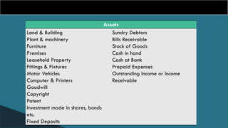 Assets
Land & Building
Plant & machinery
Furniture
Premises
Leasehold Property
Fittings & Fixtures
Motor Vehicles
Computer & Printers
Goodwill
Copyright
Patent
Investment made in shares, bonds
etc.
Fixed Deposits
Sundry Debtors
Bills Receivable
Stock of Goods
Cash in hand
Cash at Bank
Prepaid Expenses
Outstanding Income or Income
Receivable
 