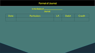 Format of Journal
Date Particulars L.F. Debit Credit
In the Books of _______________________
Journal
 