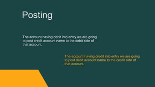 The account having debit into entry we are going
to post credit account name to the debit side of
that account.
The account having credit into entry we are going
to post debit account name to the credit side of
that account.
Posting
 