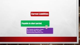 Current Liabilities
Payable in short period.
Ex. Sundry Creditors, Bank
Overdraft, Bills Payable,
Outstanding Expenses etc.
 