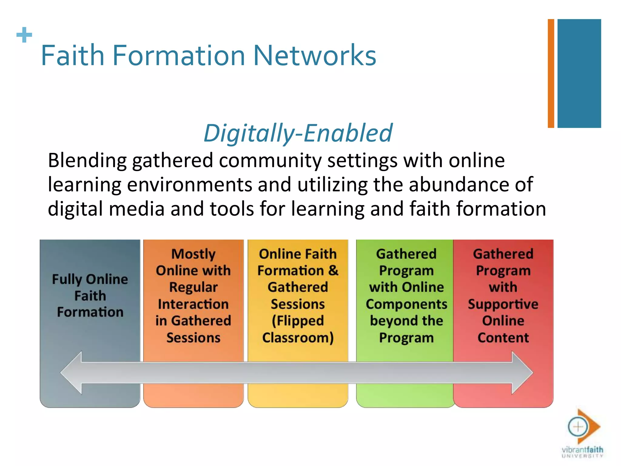 +
Faith Formation Networks
Digitally-Enabled
Blending gathered community settings with online
learning environments and utilizing the abundance of
digital media and tools for learning and faith formation
 