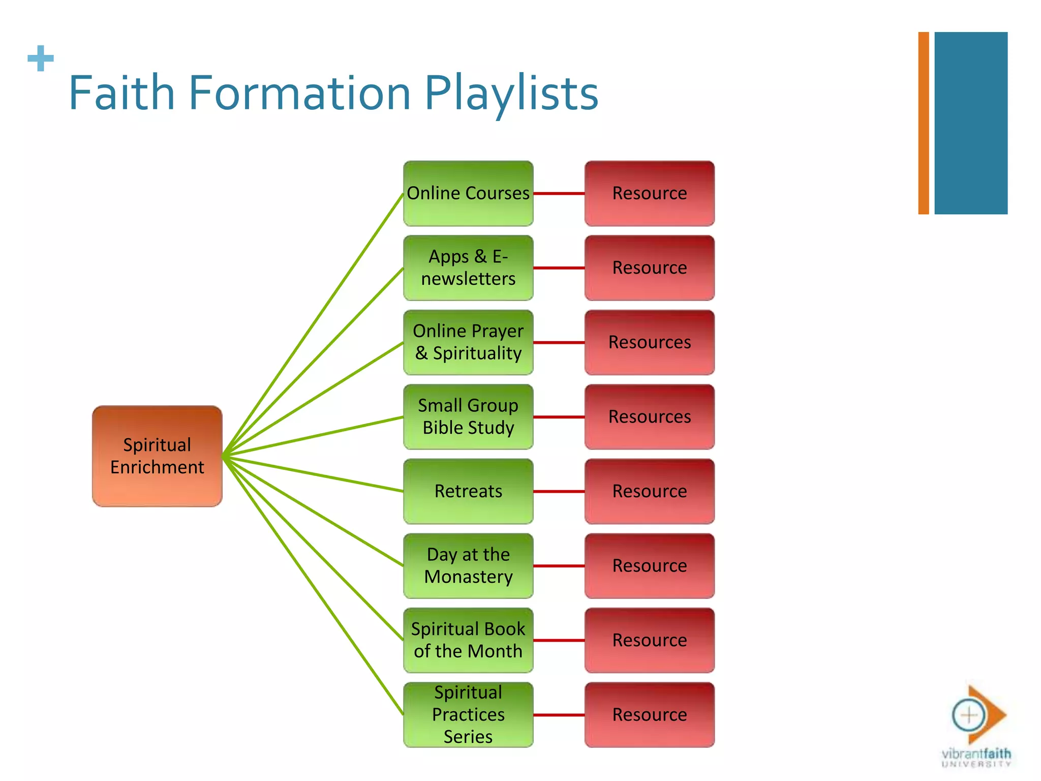 +
Spiritual
Enrichment
Online Courses Resource
Apps & E-
newsletters
Resource
Online Prayer
& Spirituality
Resources
Small Group
Bible Study
Resources
Retreats Resource
Day at the
Monastery
Resource
Spiritual Book
of the Month
Resource
Spiritual
Practices
Series
Resource
Faith Formation Playlists
 