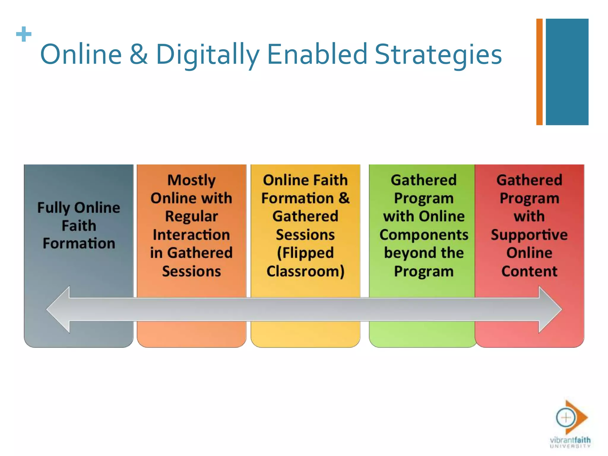 +
Online & Digitally Enabled Strategies
 