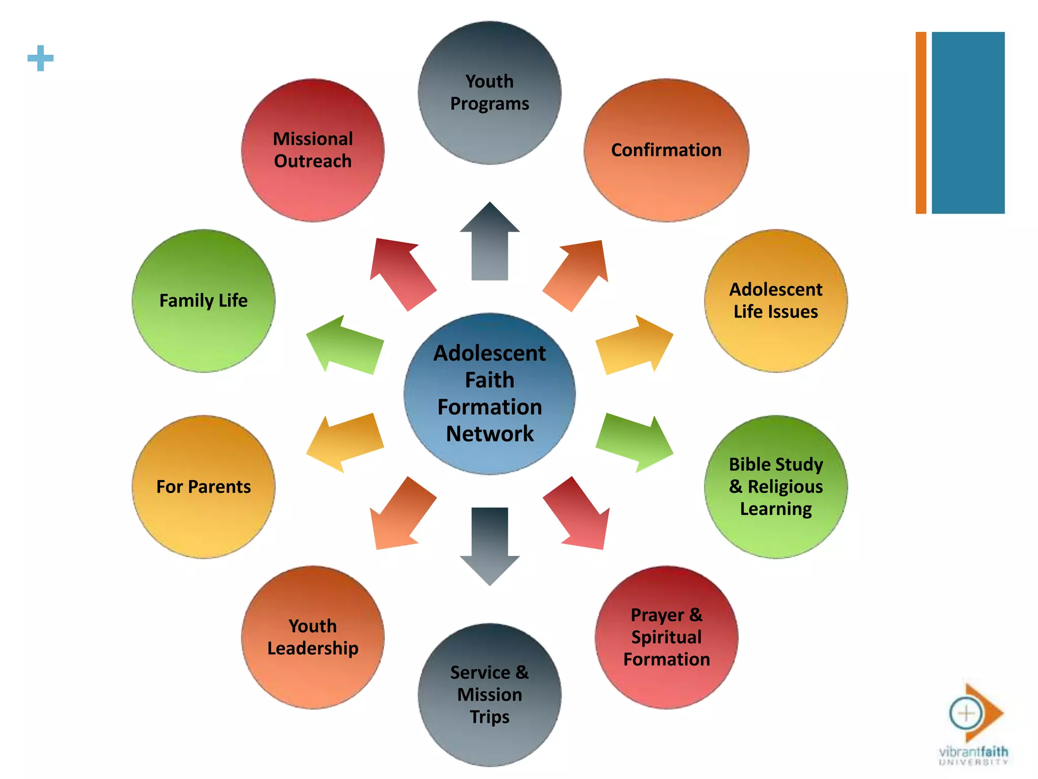 +
Adolescent
Faith
Formation
Network
Youth
Programs
Confirmation
Adolescent
Life Issues
Bible Study
& Religious
Learning
Prayer &
Spiritual
Formation
Service &
Mission
Trips
Youth
Leadership
For Parents
Family Life
Missional
Outreach
 