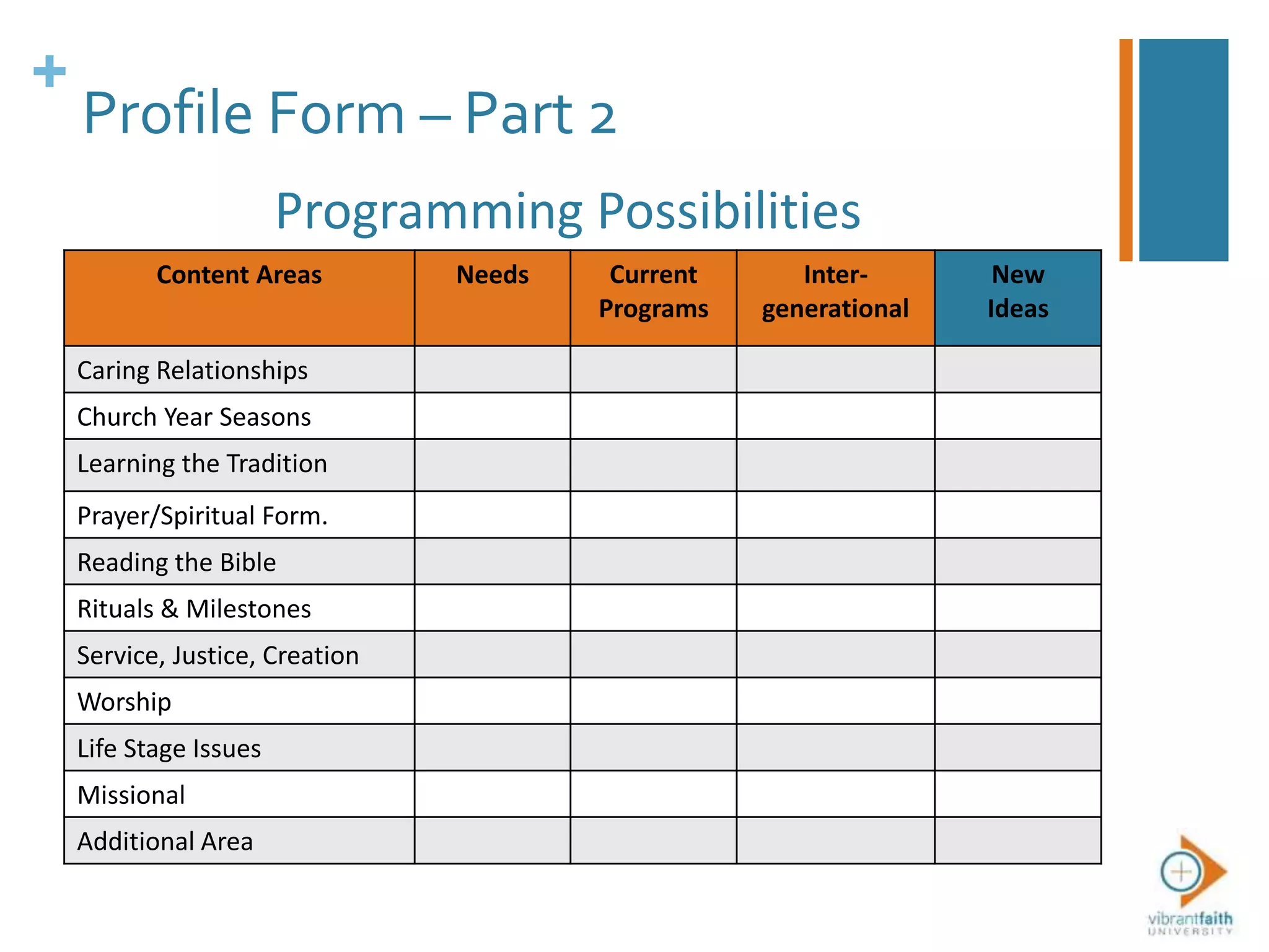 +
Content Areas Needs Current
Programs
Inter-
generational
New
Ideas
Caring Relationships
Church Year Seasons
Learning the Tradition
Prayer/Spiritual Form.
Reading the Bible
Rituals & Milestones
Service, Justice, Creation
Worship
Life Stage Issues
Missional
Additional Area
Profile Form – Part 2
Programming Possibilities
 