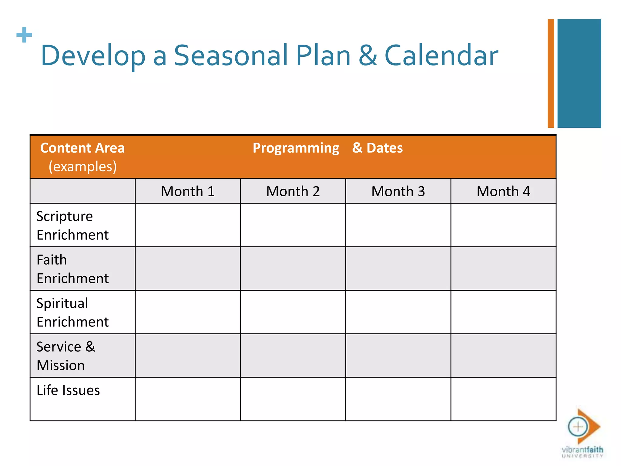 +
Develop a Seasonal Plan & Calendar
Content Area
(examples)
Programming & Dates
Month 1 Month 2 Month 3 Month 4
Scripture
Enrichment
Faith
Enrichment
Spiritual
Enrichment
Service &
Mission
Life Issues
 