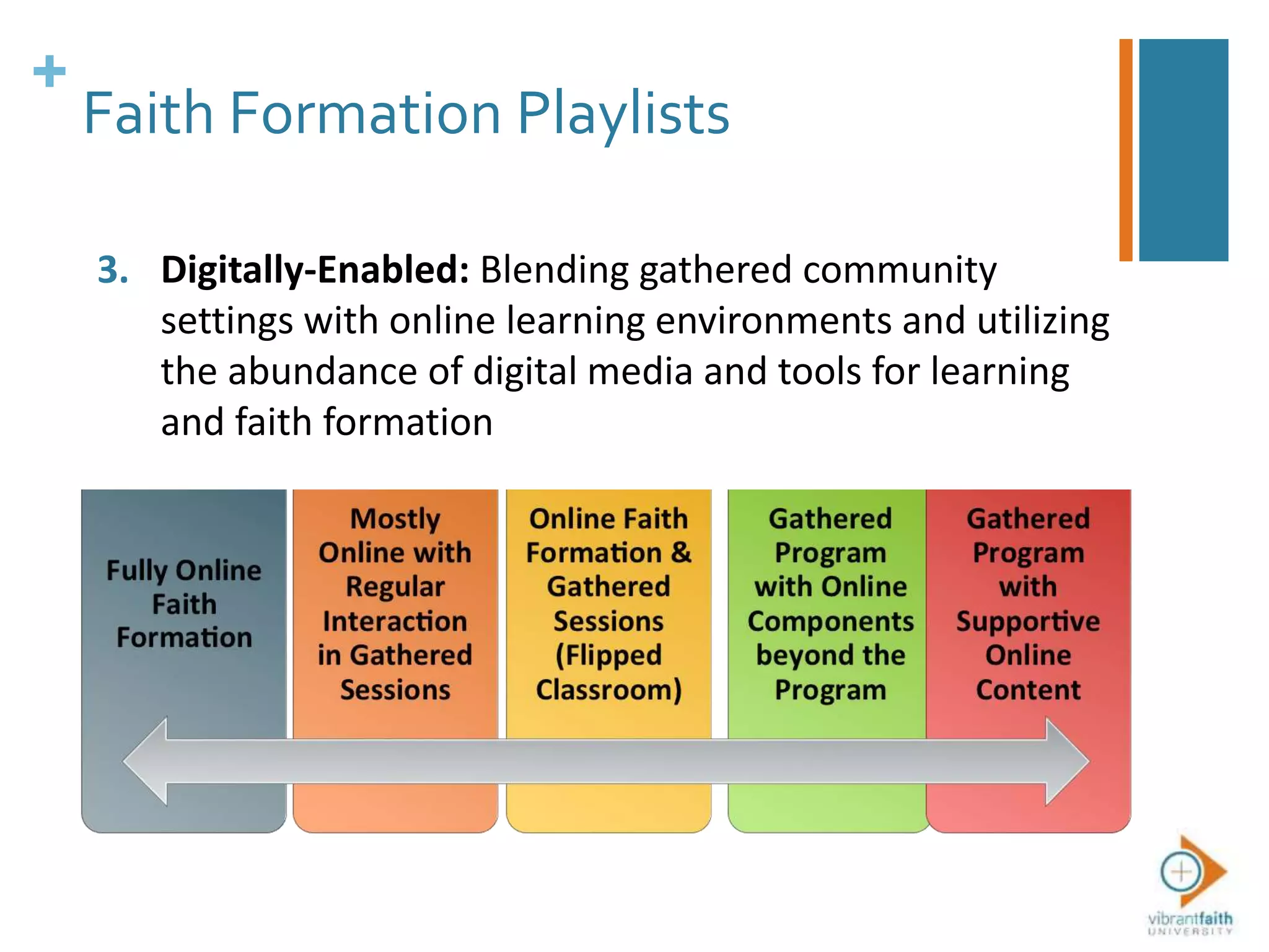 +
Faith Formation Playlists
3. Digitally-Enabled: Blending gathered community
settings with online learning environments and utilizing
the abundance of digital media and tools for learning
and faith formation
 