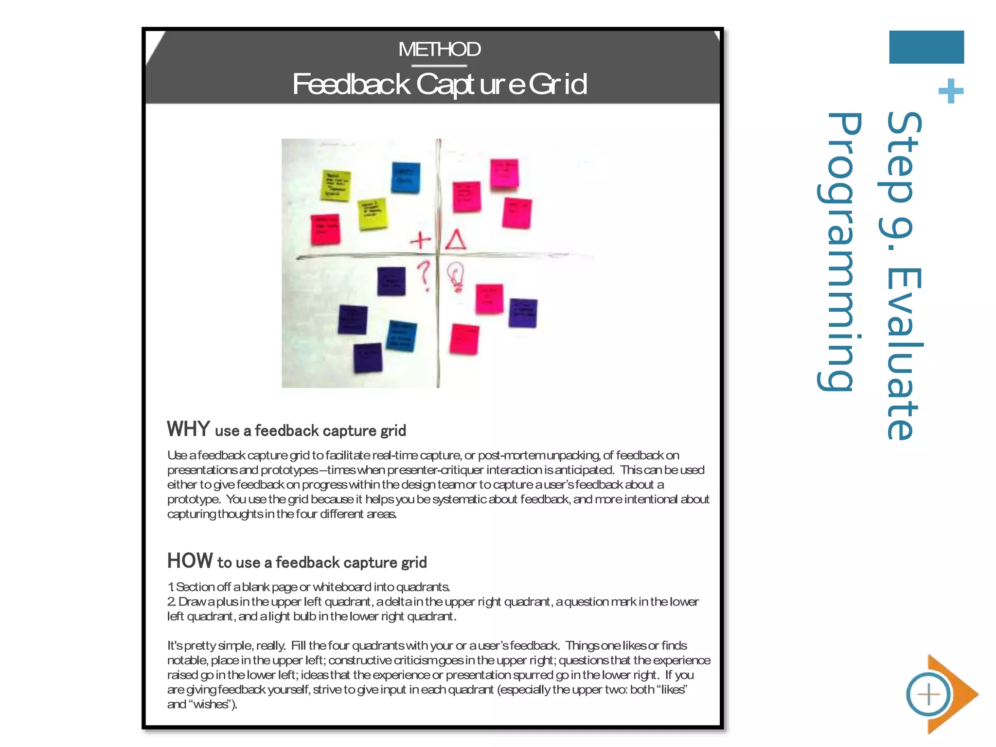 +
FeedbackCaptureGrid
METHOD
WHY use a feedback capture grid
HOW to use a feedback capture grid
Useafeedbackcapturegridtofacilitatereal-timecapture,or post-mortemunpacking,of feedbackon
presentationsandprototypes–timeswhenpresenter-critiquer interactionisanticipated. Thiscanbeused
either togivefeedbackonprogresswithinthedesignteamor tocaptureauser’sfeedbackabout a
prototype. Youusethegridbecauseit helpsyoubesystematicabout feedback,andmoreintentional about
capturingthoughtsinthefour different areas.
1.Sectionoff ablankpageor whiteboardintoquadrants.
2.Drawaplusintheupper left quadrant,adeltaintheupper right quadrant,aquestionmarkinthelower
left quadrant,andalight bulbinthelower right quadrant.
It'sprettysimple,really. Fill thefour quadrantswithyour or auser’sfeedback. Thingsonelikesor ﬁnds
notable,placeintheupper left;constructivecriticismgoesintheupper right;questionsthat theexperience
raisedgointhelower left;ideasthat theexperienceor presentationspurredgointhelower right. If you
aregivingfeedbackyourself,strivetogiveinput ineachquadrant (especiallytheupper two:both“likes”
and“wishes”).
Step9.Evaluate
Programming
 