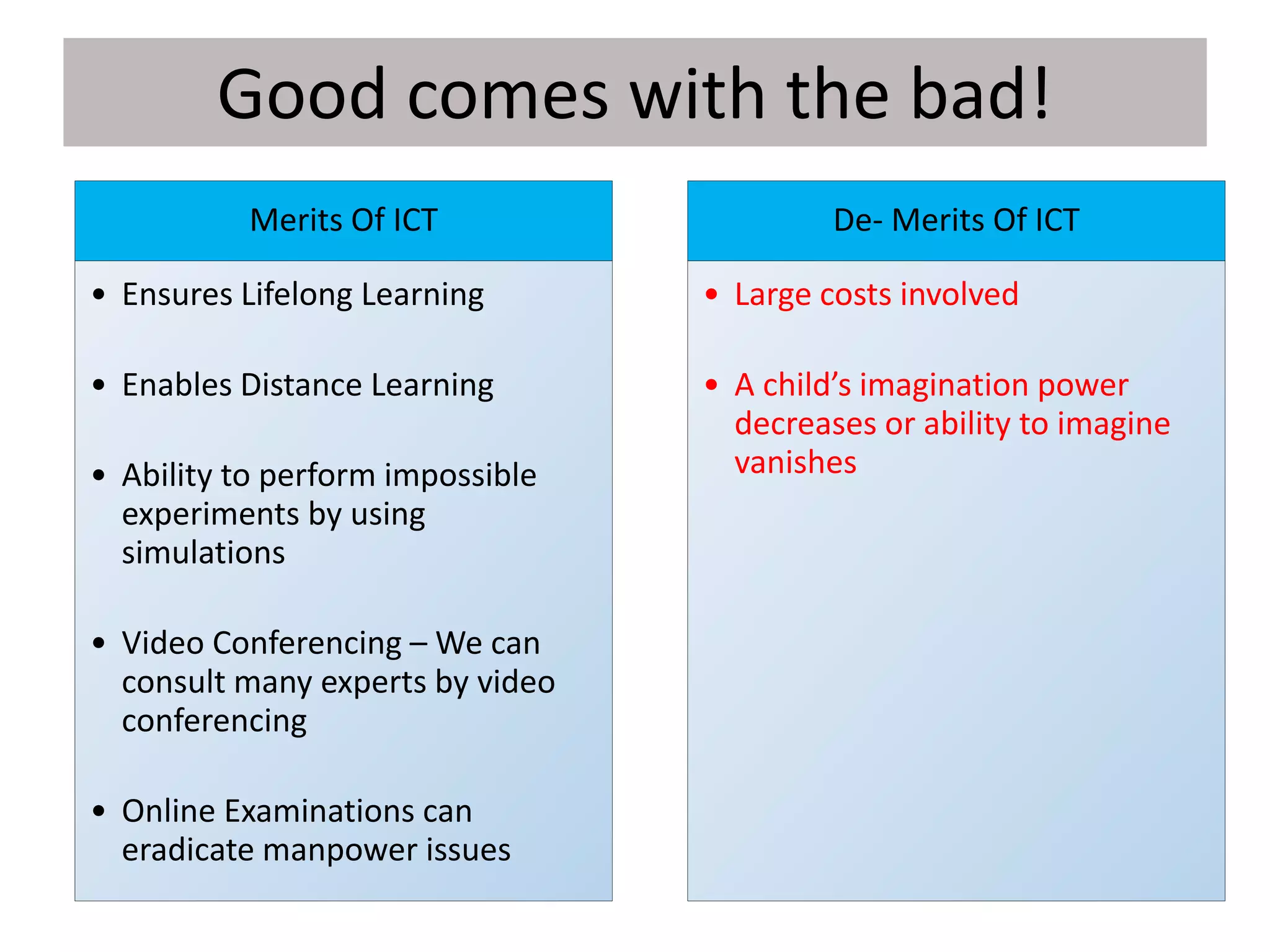 Good comes with the bad!
Merits Of ICT
• Ensures Lifelong Learning
• Enables Distance Learning
• Ability to perform impossible
experiments by using
simulations
• Video Conferencing – We can
consult many experts by video
conferencing
• Online Examinations can
eradicate manpower issues
De- Merits Of ICT
• Large costs involved
• A child’s imagination power
decreases or ability to imagine
vanishes
 