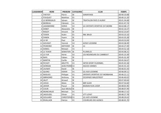 CLASSEMENT NOM PRENOM CATEGORIE CLUB TEMPS
1 THETIOT Pierre SE SERENTAISE 00:40:10.08
2 FOUQUET Matthias ES 00:40:15.20
3 ...