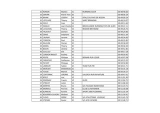 32 RONSIN Matteo JU RUNNING GUER 00:48:48.66
33 DERIAN Pierre-Yves SE 00:48:58.24
34 BIHAN JOSEPH V3 ATHLE DU PAYS DE REDO...