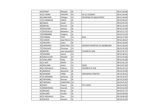 64 OFFRET Mickael SE 00:51:58.48
65 LE CROM PHILIPPE V2 AS 22 LOUDEAC 00:51:58.48
66 LABOUERE Philippe V2 ESCAPADE DE MALE...