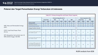 Project Perencanaan Energy, Potensi energy terbarukan | PPTX