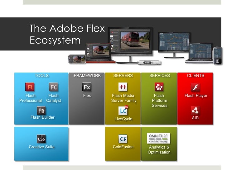 Adobe Flex Foundation to Advanced (Bundle) [AFX103] Day 1 Session 1
