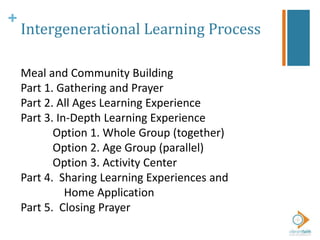 +
Intergenerational Learning Process
Meal and Community Building
Part 1. Gathering and Prayer
Part 2. All Ages Learning Experience
Part 3. In-Depth Learning Experience
Option 1. Whole Group (together)
Option 2. Age Group (parallel)
Option 3. Activity Center
Part 4. Sharing Learning Experiences and
Home Application
Part 5. Closing Prayer
 