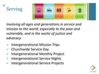 +
Serving
Involving all ages and generations in service and
mission to the world, especially to the poor and
vulnerable, and in the works of justice and
advocacy.
 Intergenerational Mission Trips
 Churchwide Service Day
 Intergenerational Monthly Project
 Intergenerational Service Nights
 Intergenerational Service Projects
 