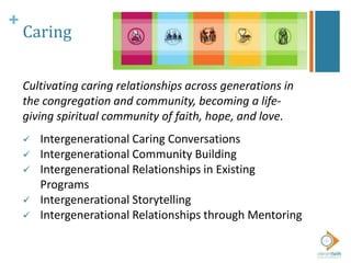 +
Caring
Cultivating caring relationships across generations in
the congregation and community, becoming a life-
giving spiritual community of faith, hope, and love.
 Intergenerational Caring Conversations
 Intergenerational Community Building
 Intergenerational Relationships in Existing
Programs
 Intergenerational Storytelling
 Intergenerational Relationships through Mentoring
 