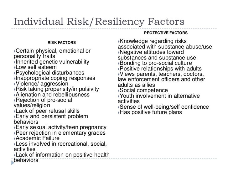 Risk And Protective Factors Chart