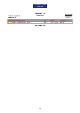 Classement V4H
21/12/2013 - 21/12/2013
Distance: 9 D+:

Arrivée Course

Class. Coureur [Dossard] Club Dpt

Cat.

Arrivée

Tps cumulé

1

V4H

21/12 21:02:48

0:44:55

Mandrou Jean-Philippe [1433] 64320

Non classés V4H

85

Diff.

 