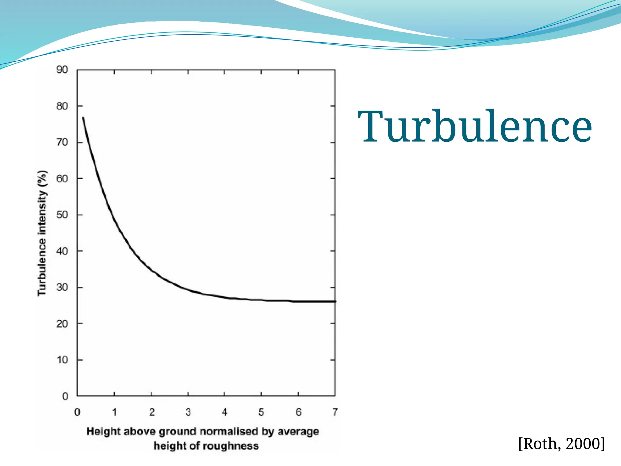 Turbulence
[Roth, 2000]
 